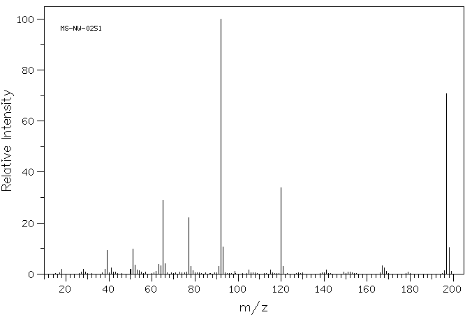 4-AMINOAZOBENZENE(60-09-3) MS