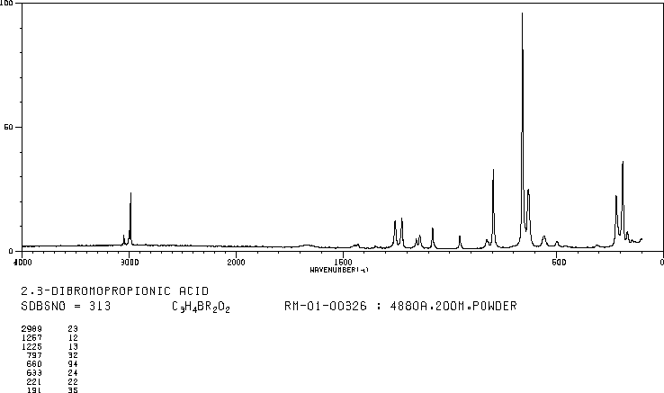 2,3-Dibromopropionic acid(600-05-5) <sup>13</sup>C NMR