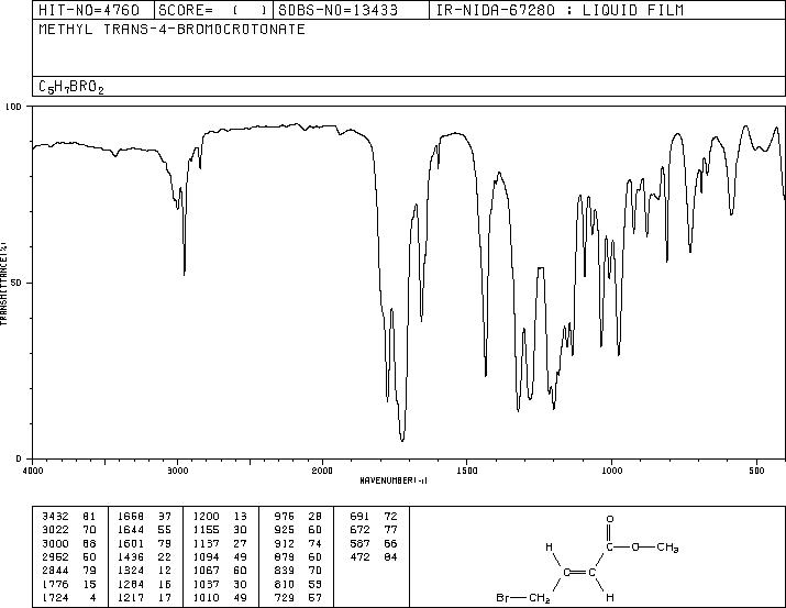 METHYL 4-BROMOCROTONATE(6000-00-6) <sup>1</sup>H NMR