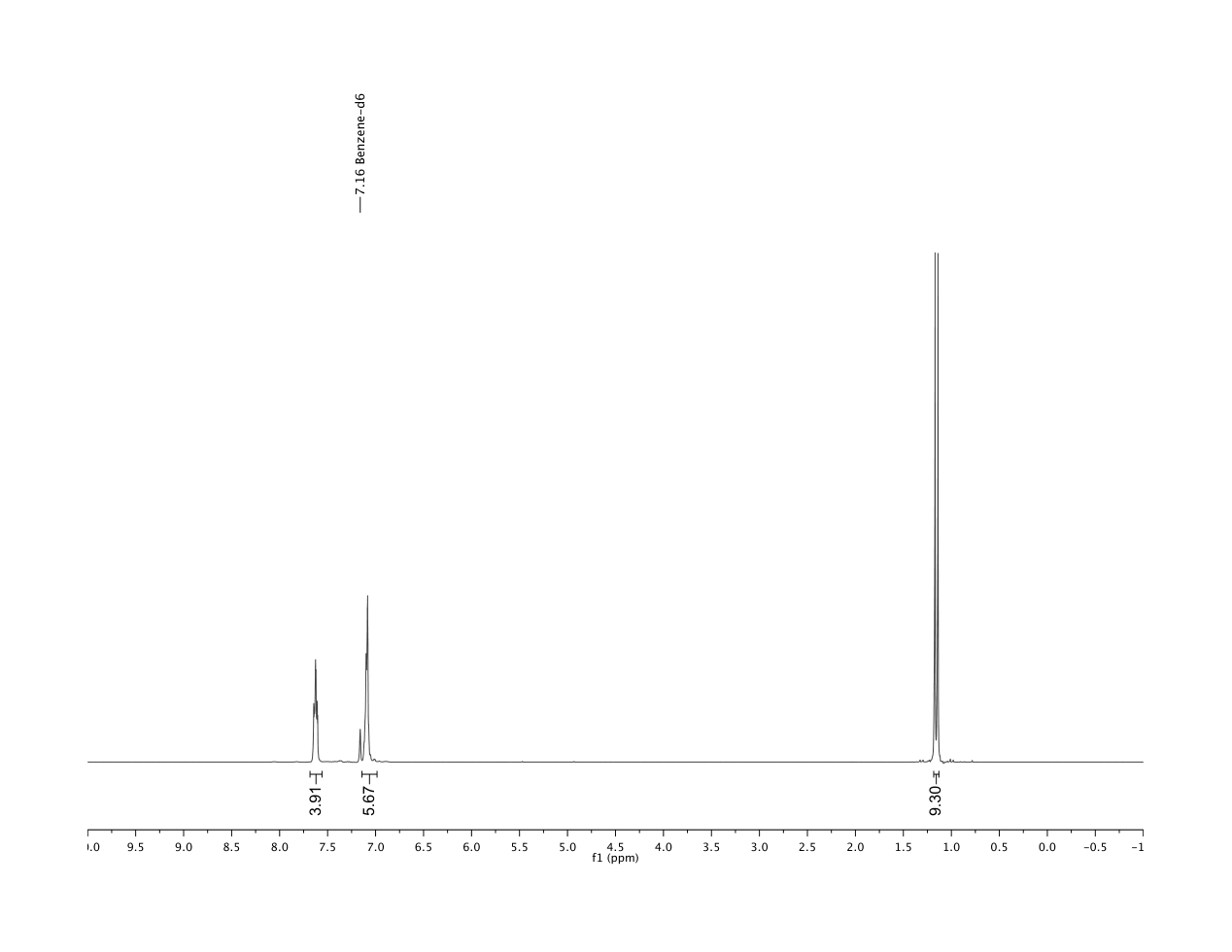 TERT-BUTYLDIPHENYLPHOSPHINE(6002-34-2) <sup>1</sup>H NMR