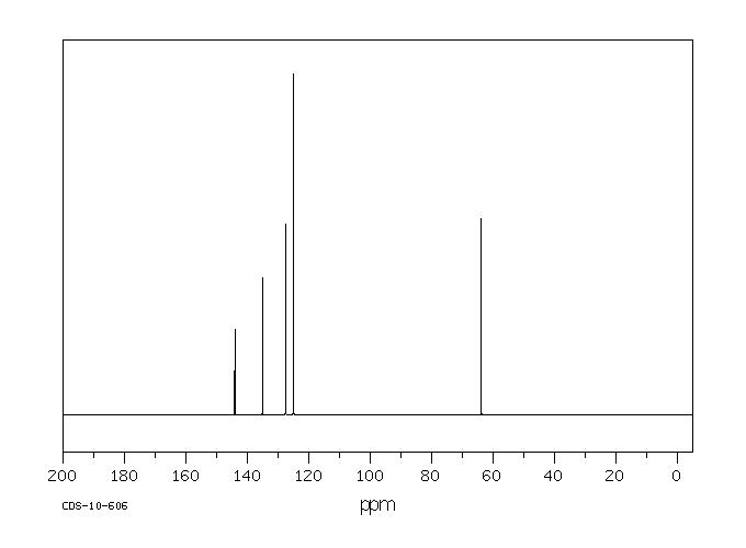3,5-Dichlorobenzyl alcohol(60211-57-6) MS