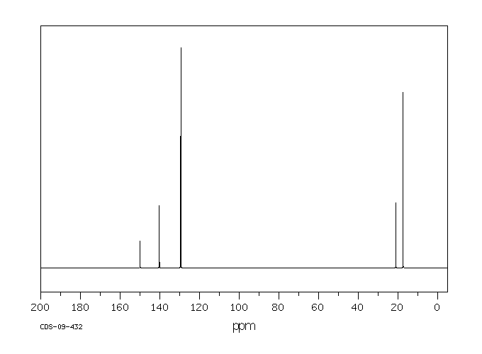 2-NITROMESITYLENE(603-71-4) IR2