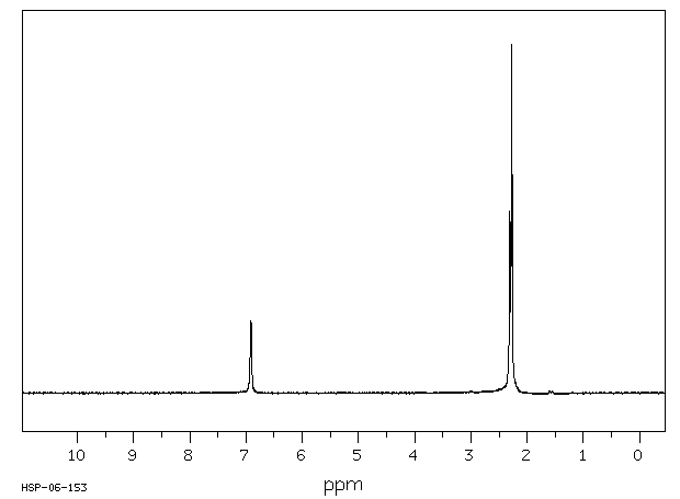2-NITROMESITYLENE(603-71-4) IR2