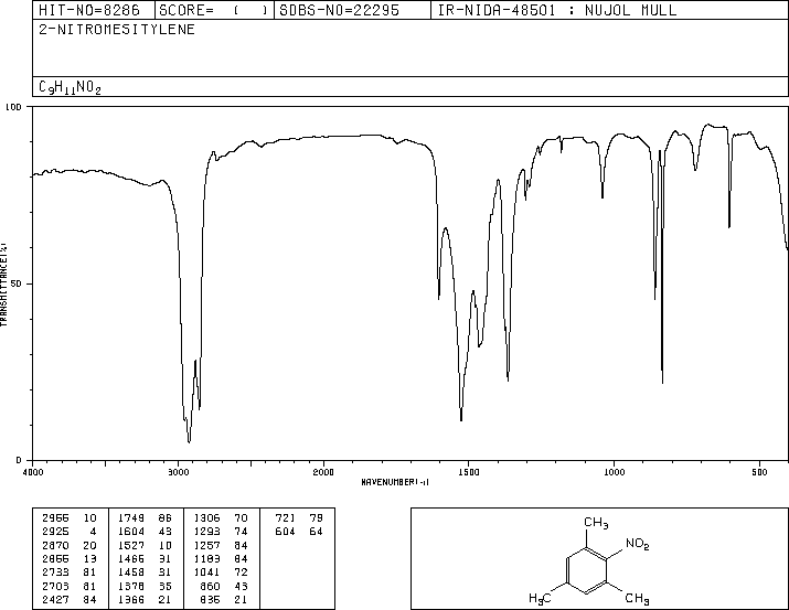 2-NITROMESITYLENE(603-71-4) IR2