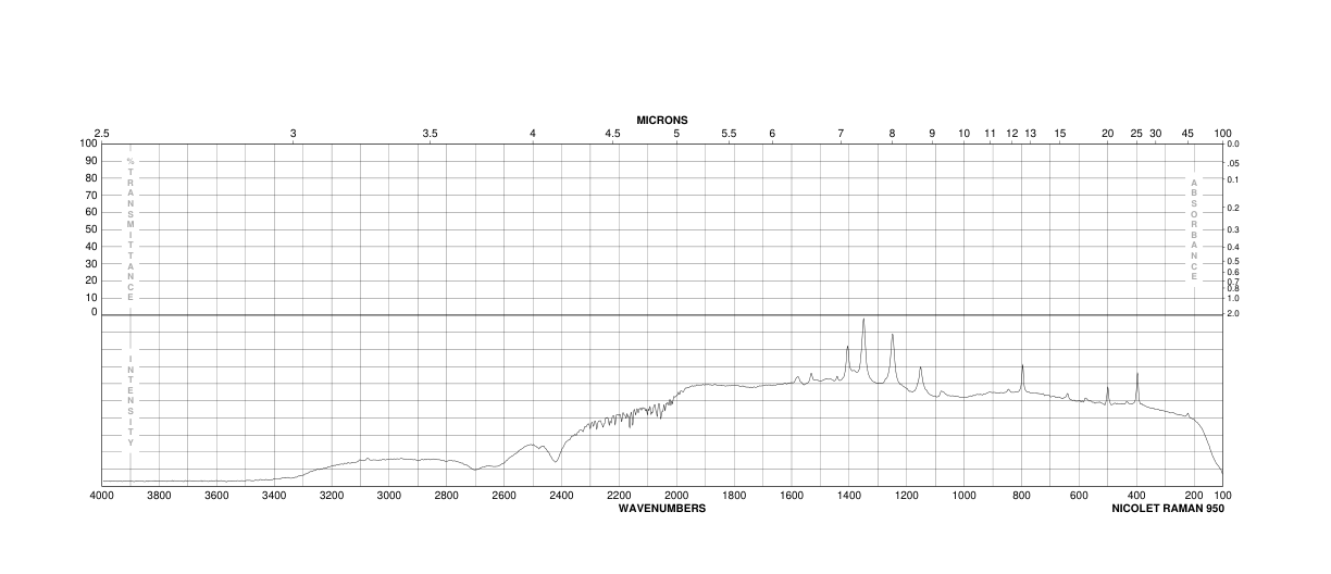 2-Amino-3-nitrophenol(603-85-0) <sup>13</sup>C NMR