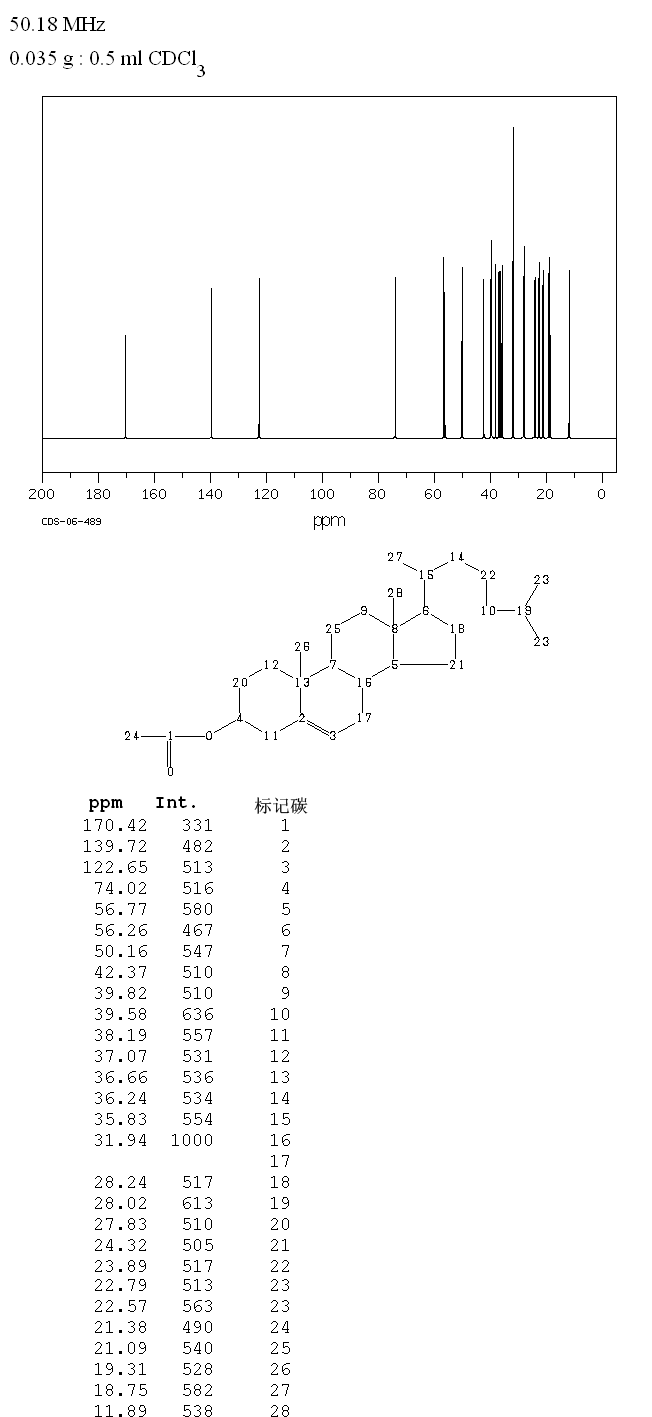 Cholesteryl acetate(604-35-3) Raman