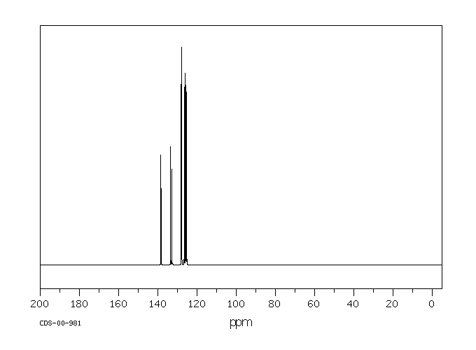 1,1'-BINAPHTHYL(604-53-5) <sup>13</sup>C NMR