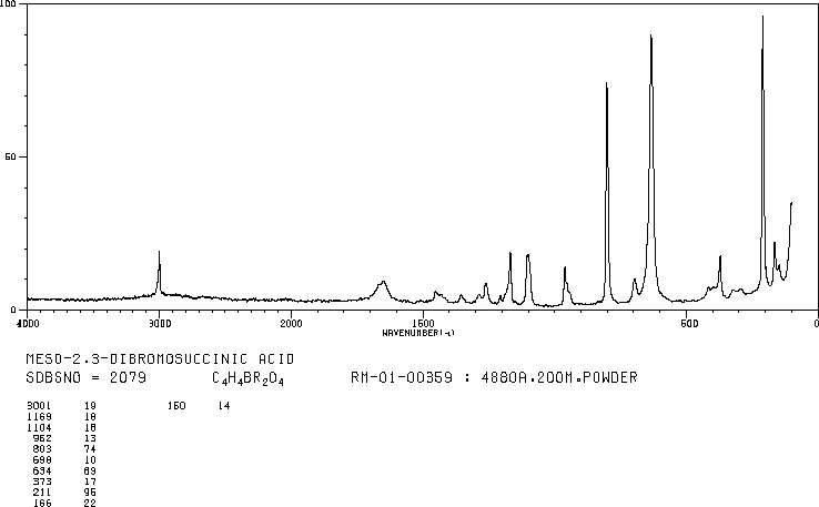 meso-2,3-Dibromosuccinic acid(608-36-6) Raman