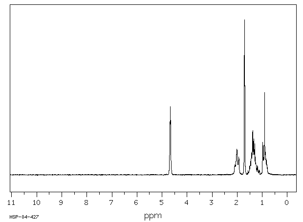 2-METHYL-1-HEXENE(6094-02-6) IR1