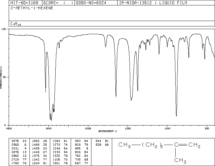 2-METHYL-1-HEXENE(6094-02-6) IR1