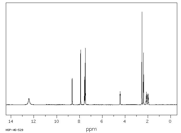 BZ-GLU-OH(6094-36-6) IR1