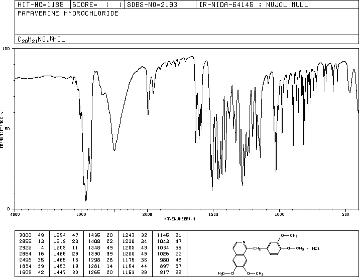 Papaverine hydrochloride(61-25-6) Raman
