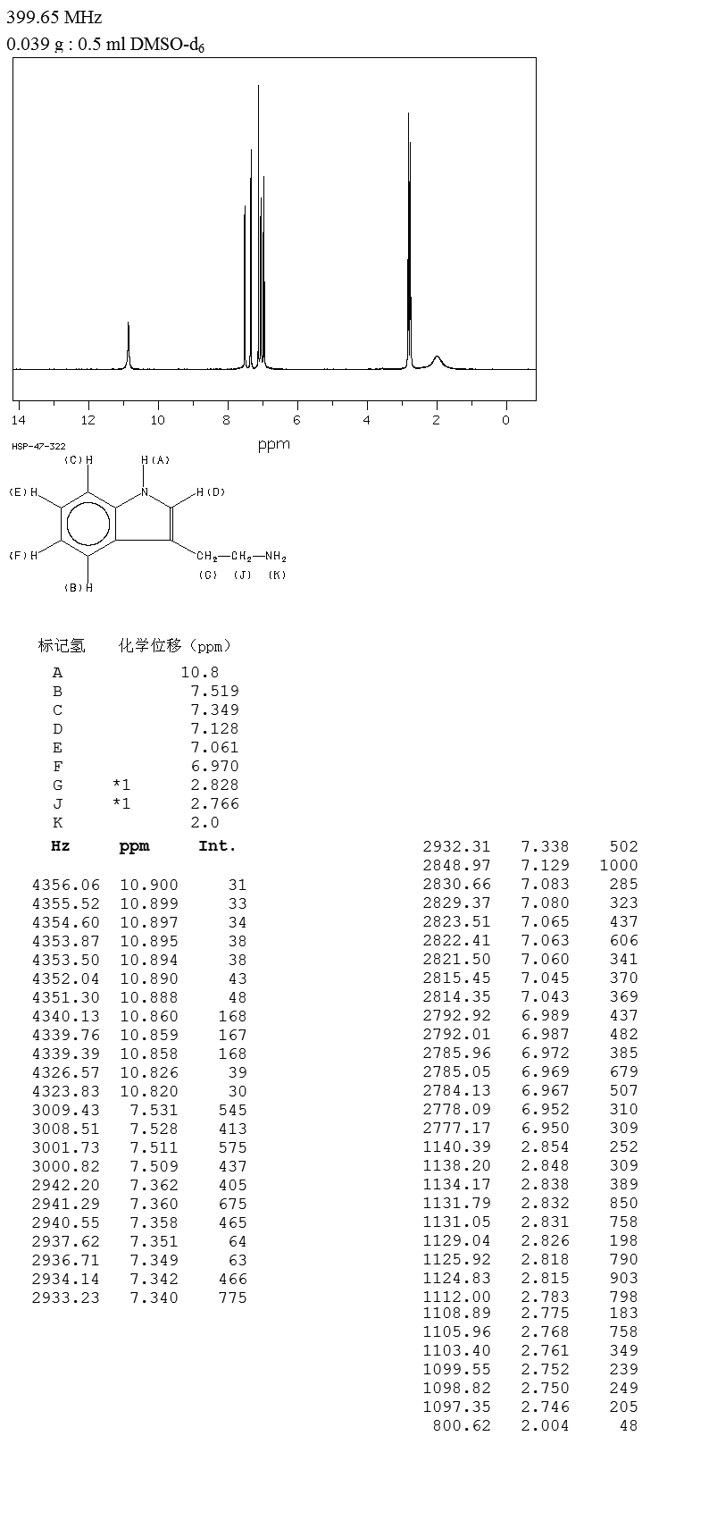 Tryptamine(61-54-1) IR2