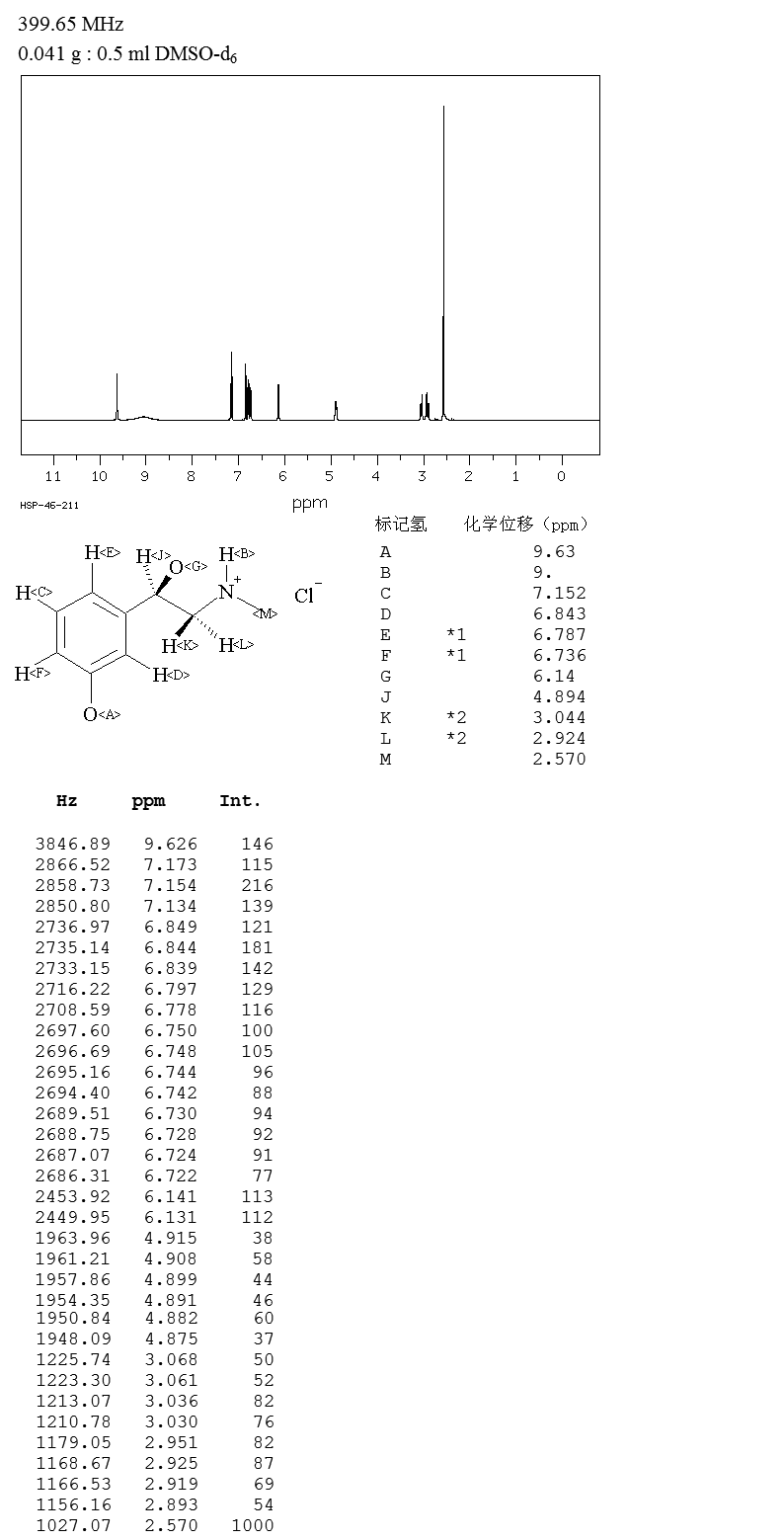 (R)-Phenylephrine Hydrochlorid(61-76-7) IR2