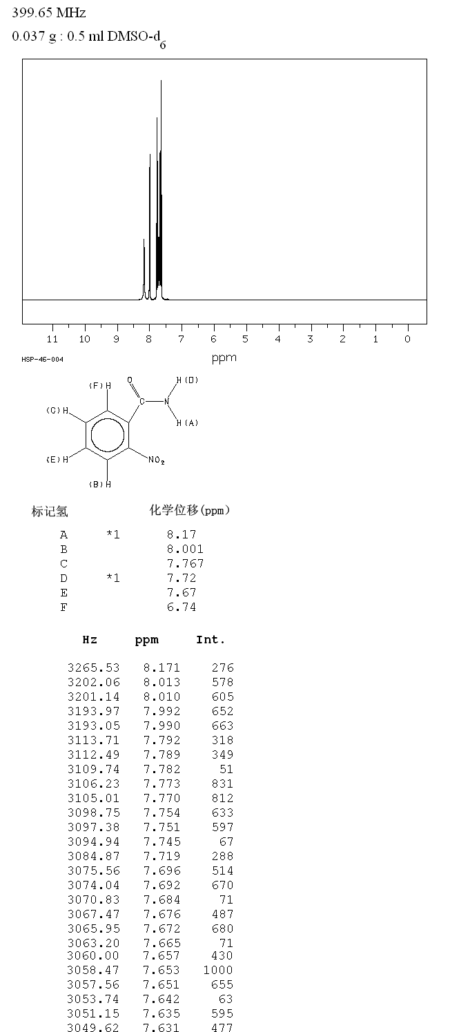 2-NITROBENZAMIDE(610-15-1) Raman