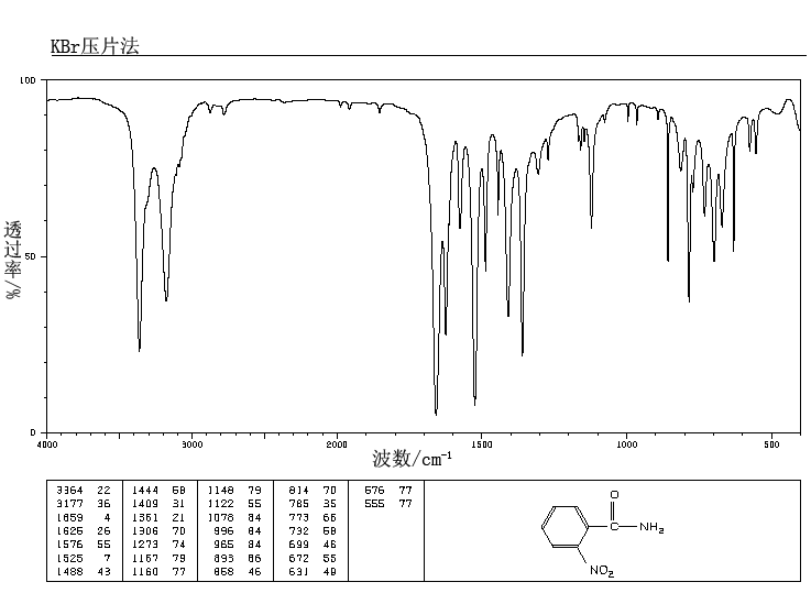 2-NITROBENZAMIDE(610-15-1) Raman