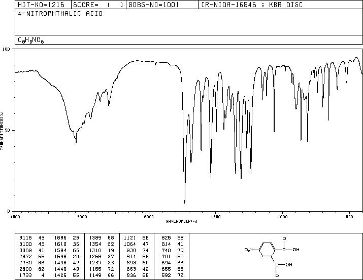 4-Nitrophthalic acid(610-27-5) <sup>1</sup>H NMR