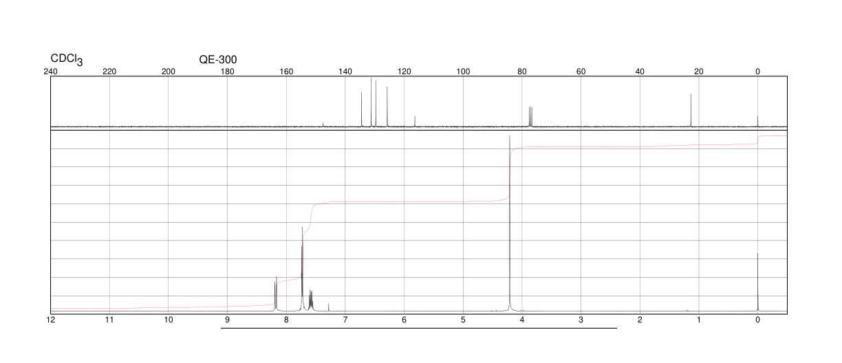 2-Nitrophenylacetonitrile(610-66-2) <sup>1</sup>H NMR