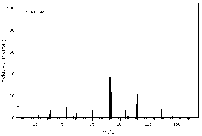2-Nitrophenylacetonitrile(610-66-2) <sup>1</sup>H NMR