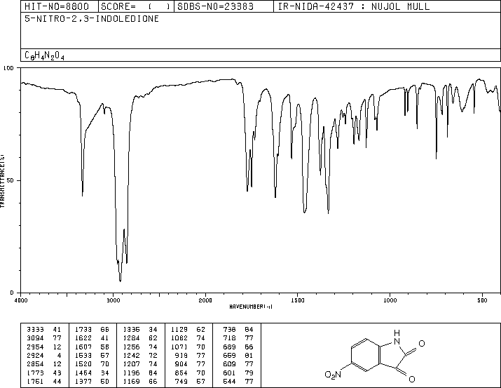 5-Nitroisatin(611-09-6) <sup>1</sup>H NMR