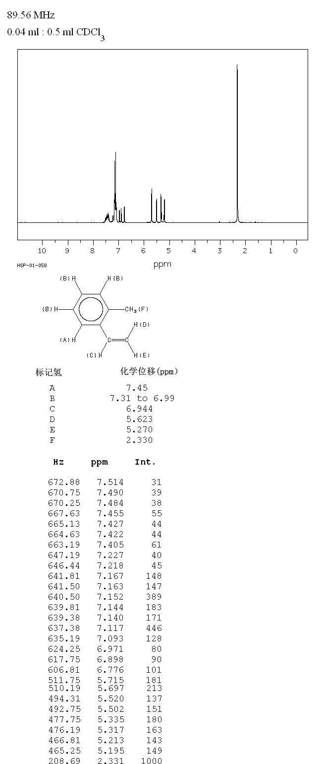 2-METHYLSTYRENE(611-15-4) <sup>1</sup>H NMR