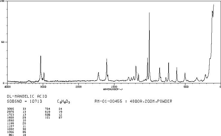 DL-Mandelic acid(611-72-3) IR1