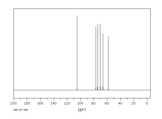 METHYL-BETA-D-XYLOPYRANOSIDE(612-05-5) <sup>13</sup>C NMR