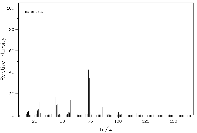 METHYL-BETA-D-XYLOPYRANOSIDE(612-05-5) <sup>13</sup>C NMR