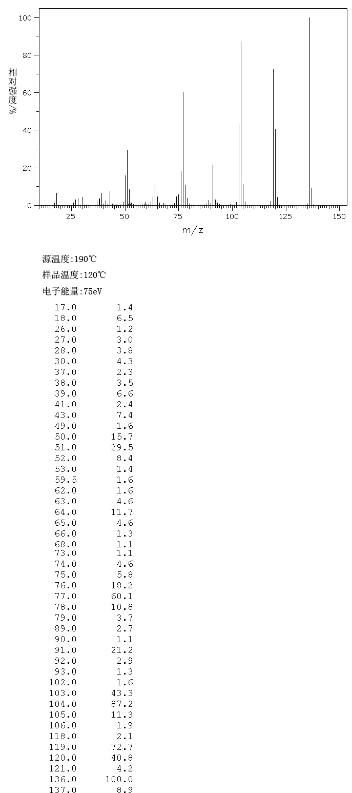 BENZAMIDOXIME HYDROCHLORIDE(613-92-3) Raman