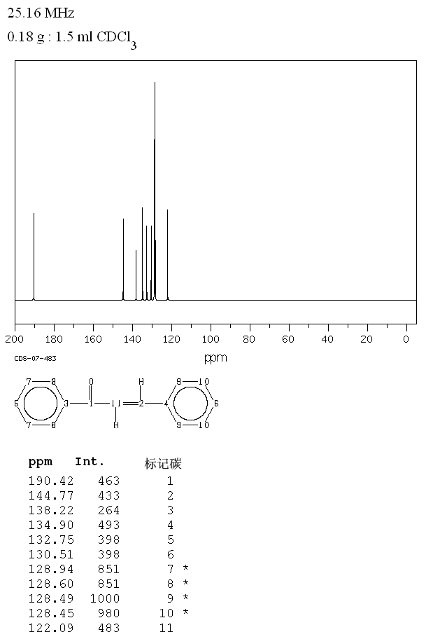 trans-Chalcone(614-47-1) MS