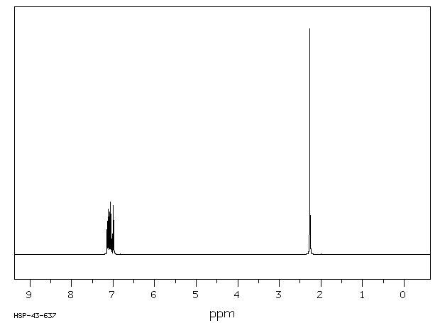 2-Methylphenyl isocyanate(614-68-6) Raman