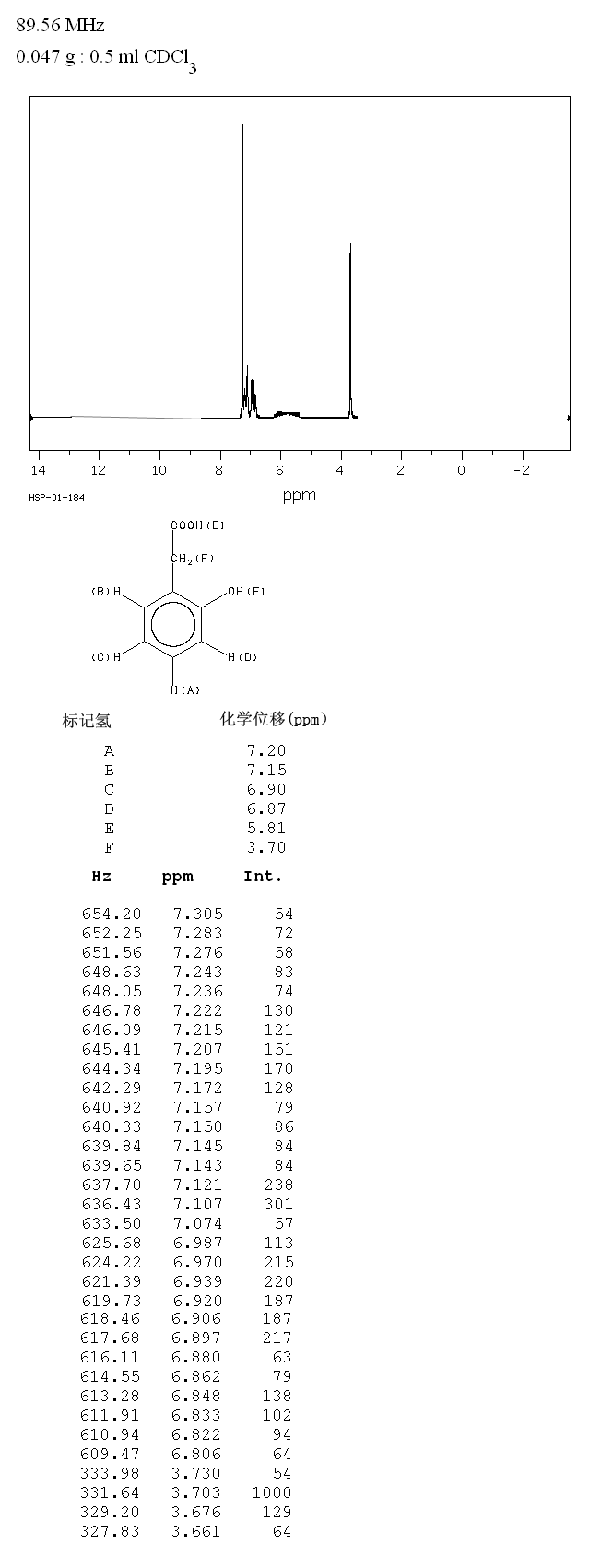 2-Hydroxyphenylacetic acid(614-75-5) IR1