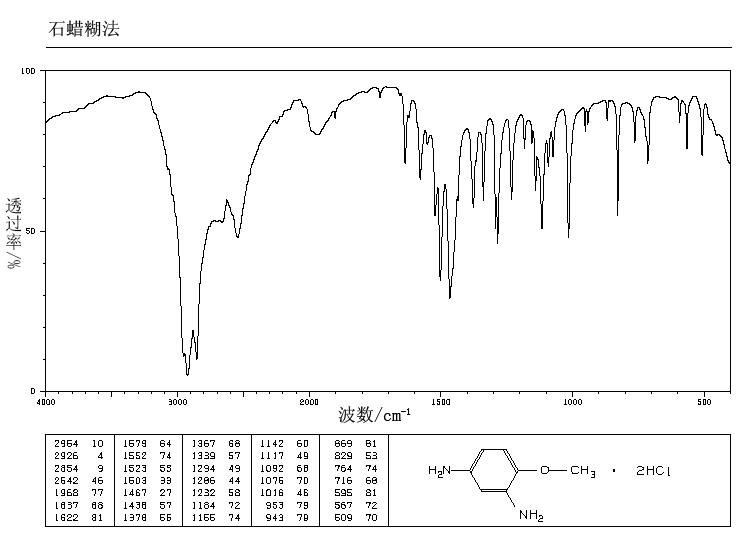 2,4-DIAMINOANISOLE DIHYDROCHLORIDE(614-94-8) MS