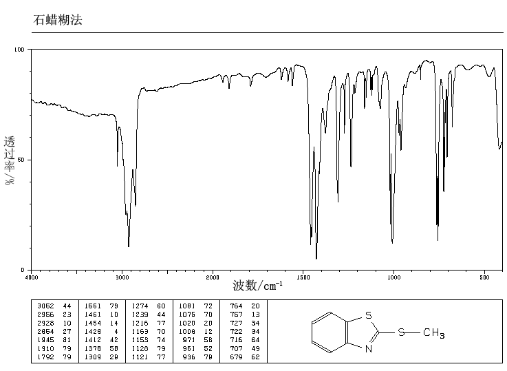 2-Methylmercaptobenzothiazole(615-22-5) <sup>1</sup>H NMR