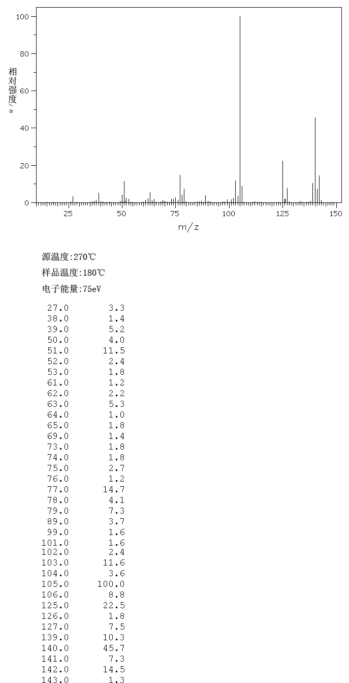4-Chloro-1,2-dimethylbenzene(615-60-1) <sup>1</sup>H NMR