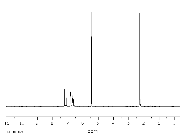 2-CHLORO-5-METHYLPHENOL(615-74-7) MS
