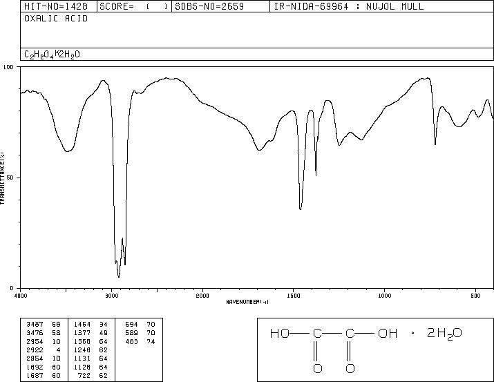 Oxalic acid dihydrate(6153-56-6) ESR