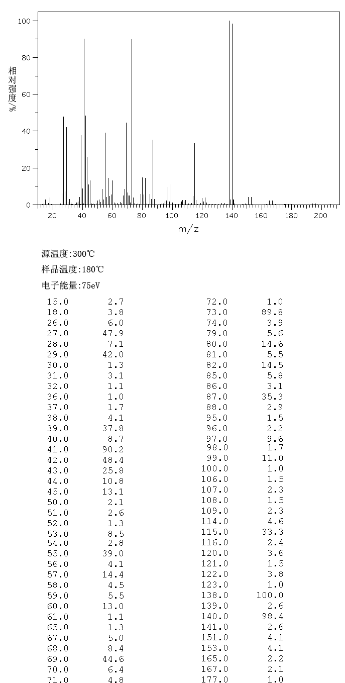 DL-2-Bromohexanoic acid(616-05-7) IR1