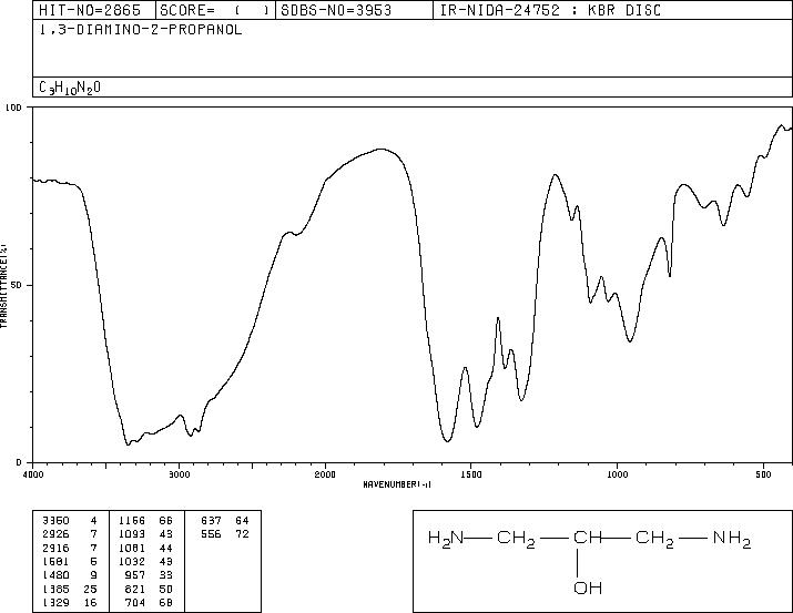 1,3-Diamino-2-propanol (616-29-5) <sup>1</sup>H NMR