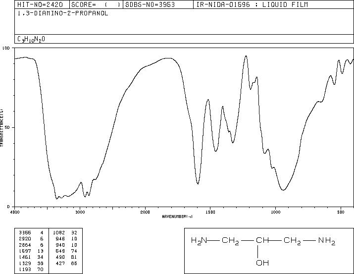 1,3-Diamino-2-propanol (616-29-5) <sup>1</sup>H NMR