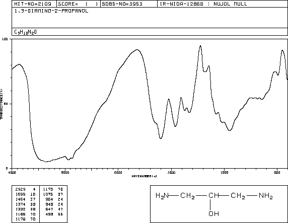 1,3-Diamino-2-propanol (616-29-5) <sup>1</sup>H NMR
