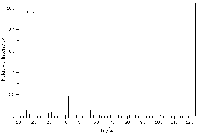 1,3-Diamino-2-propanol (616-29-5) <sup>1</sup>H NMR