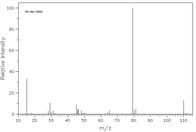 Dimethyl sulfite(616-42-2) MS