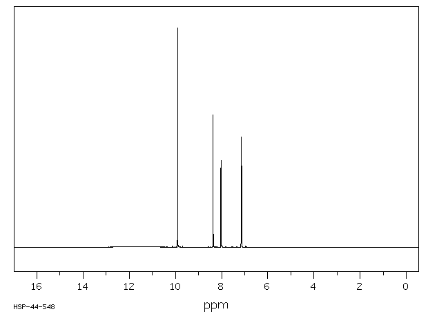 5-Formylsalicylic acid(616-76-2) <sup>1</sup>H NMR