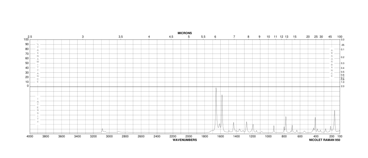 5-Formylsalicylic acid(616-76-2) <sup>1</sup>H NMR