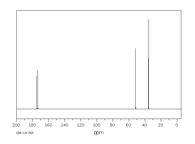 DL-Aspartic acid(617-45-8) MS