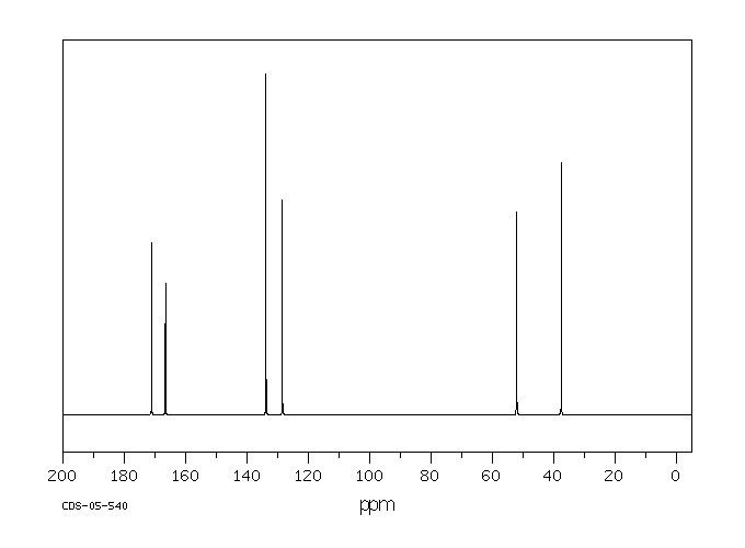 Dimethyl itaconate(617-52-7) <sup>1</sup>H NMR