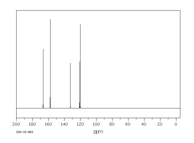 5-Hydroxyisophthalic acid(618-83-7) MS