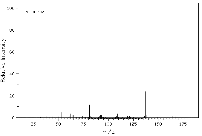 5-Hydroxyisophthalic acid(618-83-7) MS