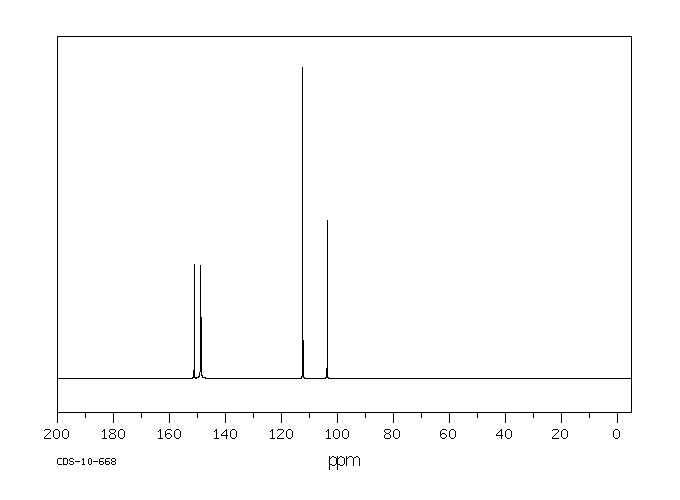 3,5-DINITROANILINE(618-87-1) <sup>1</sup>H NMR